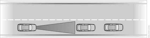 Der Erkennungsbereich des Radarsensors und das automatische Bremsvermögen sind