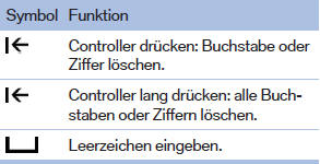 Zwischen Buchstaben und Ziffern wechseln