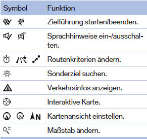 Kartenausschnitt ändern