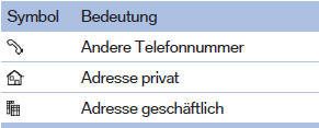 Heimatadresse festlegen