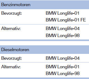 Freigegebene Öle gehören den Viskositätsklassen SAE 0W-40, SAE 0W-30, SAE 5W-40