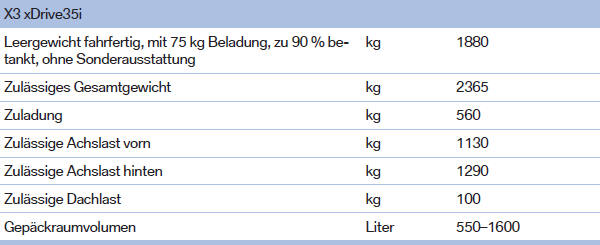 Gewichte Technische Daten Nachschlagen BMW X3 Betriebsanleitung BMW X3 BMWBDE COM