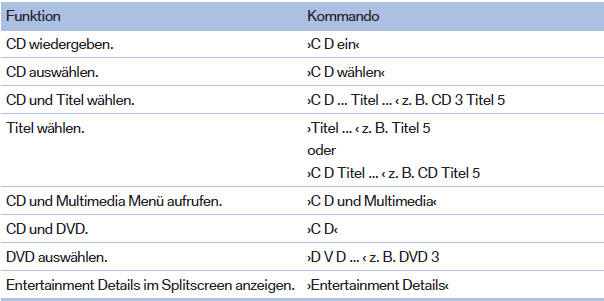 Musiksammlung