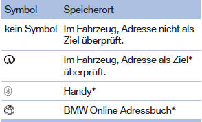Kontakte von BMW Online anzeigen*