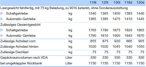 Anhängerbetrieb